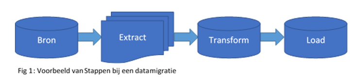 datamigratie 1